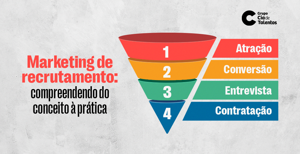 Marketing de recrutamento: compreendendo do conceito à prática